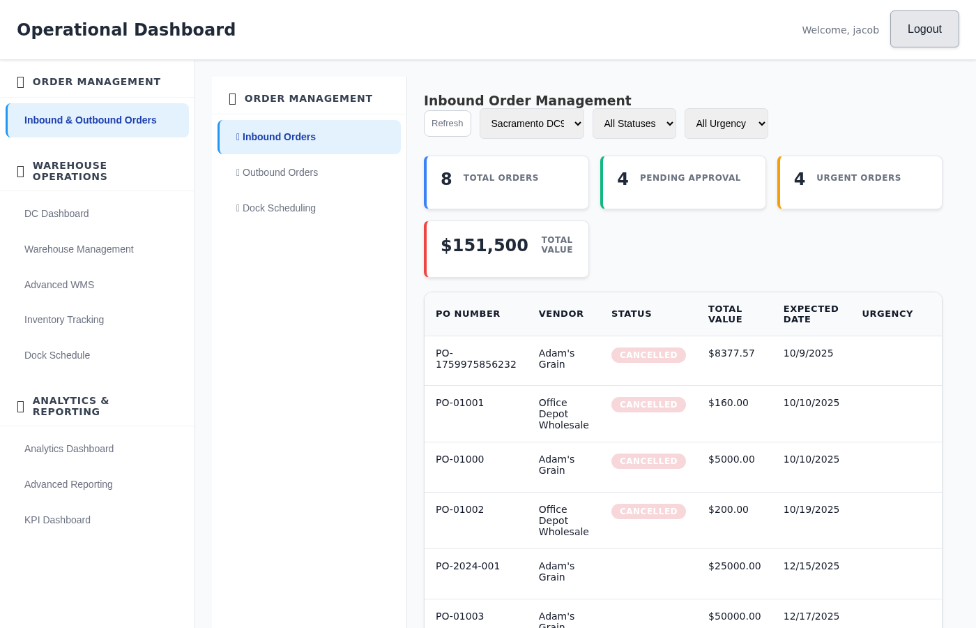 VFTL-ERP Dashboard - Warehouse Management